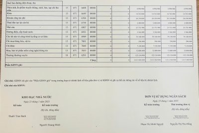 BẢNG XÁC NHẬN SỐ DƯ TÀI KHOẢN NĂM 2024 – BẢNG ĐỐI CHIẾU DỰ TOÁN KINH PHÍ NGÂN SÁCH NĂM 2024