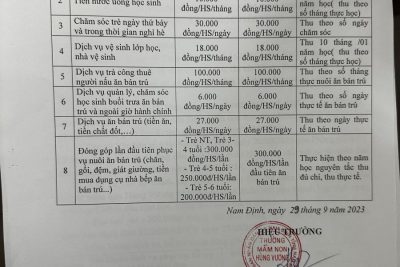 Thông báo công khai các khoản thu-chi năm học 2023-2024 và dự kiến 2 năm học tiếp theo
