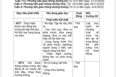 Kế hoạch giáo dục Tháng 03/2025