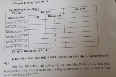 Trường mầm non Hùng Vương thực hiện Quy chế công khai theo thông tư 36/2017/TT- BGD&ĐT