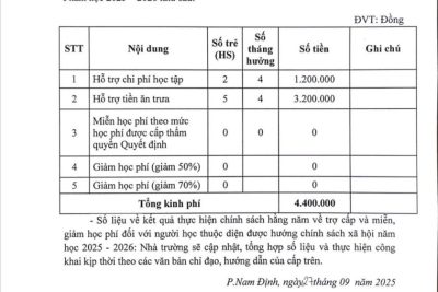 Trường mầm non Hùng Vương thực hiện Quy chế công khai theo thông tư 09/2024/TT- BGDĐT